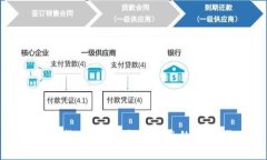 数字货币焕新：未来金融