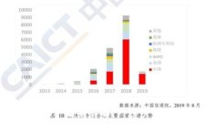 思考:IM 2.0 钱包 EOS 映射详