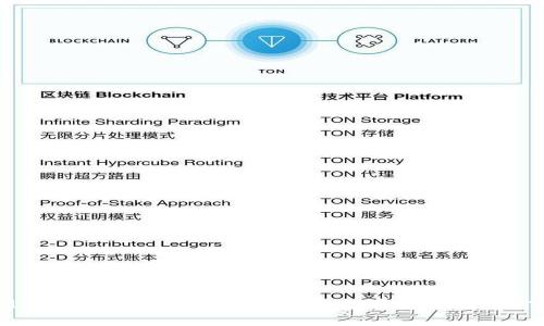 IM2.0本地钱包：安全、便捷的数字资产管理方案