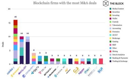 如何使用Tokenim搜索货币信息：新手指南