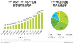 IM2.0钱包：如何安全使用