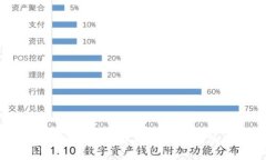 如何在IM冷钱包中购买能量