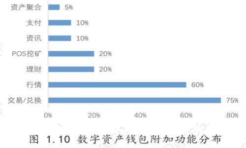 如何在IM冷钱包中购买能量：详细指南