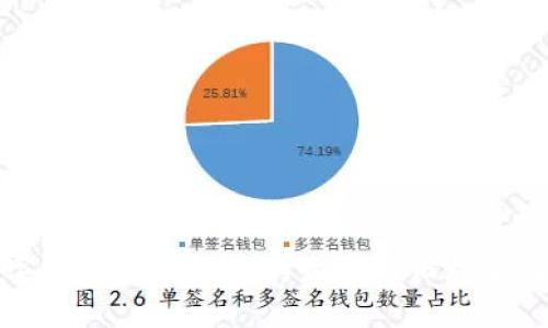 数字货币金融领域的发展与设施全解析