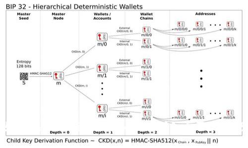 如何在Tokenim上添加TRX：详细步骤与技巧