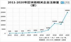 如何通过imToken获得500柚子