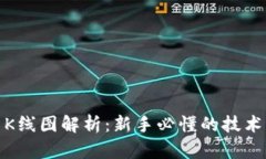 数字货币K线图解析：新手