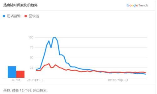 如何使用Tokenim轻松发币：全面指南