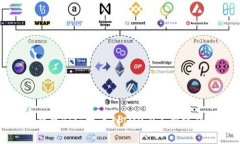 如何解决Bitz提币到IM2.0不