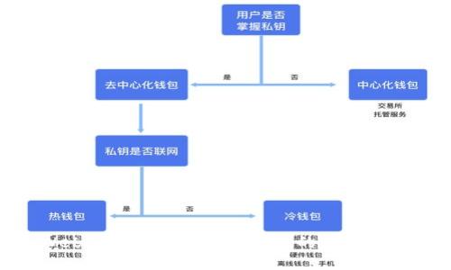 Web3：下一个互联网时代的基础设施