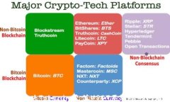 如何解决Tokenim充值USDT不到