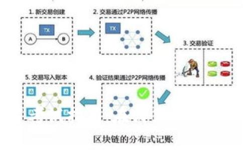 思考一个且的

数字货币证书考试指南：在哪里报考与考试内容详解