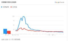 币存入Tokenim是否收费？全