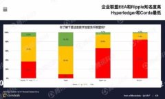 2023年数字加密货币市值分