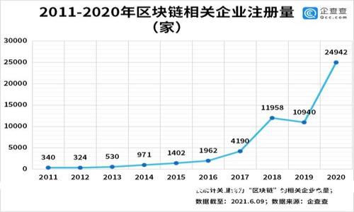 ### 如何在Tokenim上切换网络：一步一步的指南