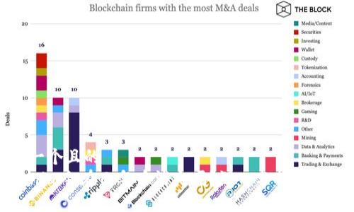 思考一个且的  
Tokenim会在几年后消失吗？深入分析未来趋势