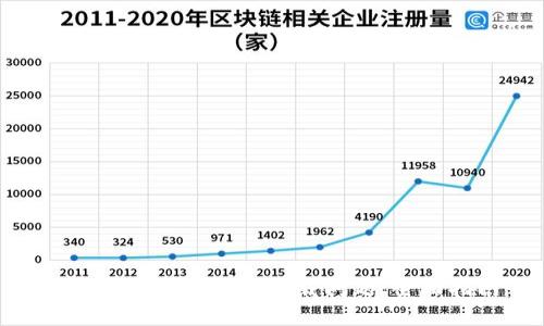 如何解决imToken下载问题：全面指南