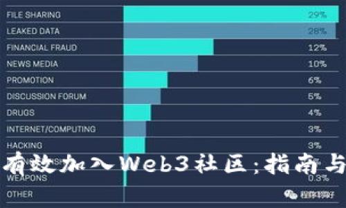 如何有效加入Web3社区：指南与技巧