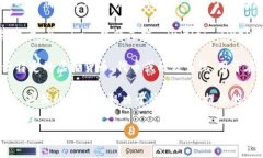 “Tokenim” 是一个可能涉及