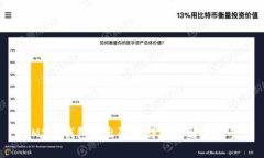 IM2.0钱包转出限制详解及解