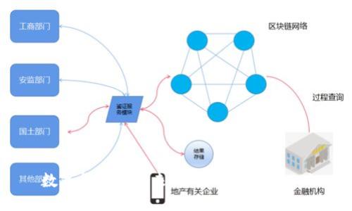  数字货币的未来：你需要知道的一切