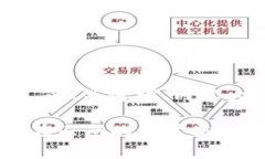 下面是关于“云南 imtoken”的、关键词、内容大纲