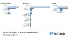 确实，威图（Vite）是一个专注于区块链技术的项