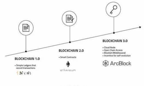 从IM2.0转到BitKeep：一站式数字资产管理的全新体验