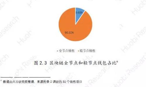 数字货币U盾：保护你的资产安全的最佳选择