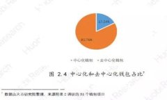 如何通过数字货币查询卡号：详细指南