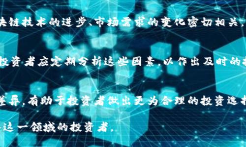 tiaoti如何购买Tokenim燃料：全面指南/tiaoti
Tokenim, 燃料, 加密货币, 购买方法/guanjianci

### 内容主体大纲

1. **什么是Tokenim燃料**
    - Tokenim燃料的定义
    - Tokenim燃料的用途
    - Tokenim燃料的市场前景

2. **购买Tokenim燃料的必要性**
    - Tokenim燃料的市场需求
    - 参与Tokenim生态系统的好处

3. **如何购买Tokenim燃料**
    - 选择合适的交易平台
    - 注册和认证流程
    - 资金充值方式
    - 购买流程详细步骤

4. **Tokenim燃料的存储与管理**
    - 热钱包与冷钱包的区别
    - 推荐的Tokenim燃料钱包
    - 安全存储Tokenim燃料的最佳实践

5. **Tokenim燃料的市场分析与投资策略**
    - 当前市场趋势
    - 投资风险与收益分析
    - 投资Tokenim燃料的策略建议

6. **常见问题解答**
    - Tokenim燃料的购买限制？
    - 如何判断Tokenim燃料的真实价值？
    - 购买Tokenim燃料需要注意哪些安全问题？
    - Tokenim燃料的未来发展趋势是什么？
    - 哪些因素会影响Tokenim燃料的价格？
    - Tokenim燃料与其他加密货币的比较？

---

### 什么是Tokenim燃料

Tokenim燃料的定义
Tokenim燃料是一种新型的加密货币，旨在通过区块链技术提升交易效率和透明度。它被开发用于支持Tokenim平台上的服务和交易，使用户能够在生态系统内进行流畅的资产转换和价值交换。

Tokenim燃料的用途
Tokenim燃料的用途多种多样，主要包括支付交易费用、参与平台内的治理投票等。通过使用Tokenim燃料，用户还可以获得一定的奖励，从而激励更多的人参与到这一生态系统中。

Tokenim燃料的市场前景
随着区块链技术的不断发展，Tokenim燃料的市场潜力逐渐显露。越来越多的企业和个人开始关注并使用这种加密货币，在未来，Tokenim燃料的应用场景将进一步扩展，市场需求也将随之上升。

### 购买Tokenim燃料的必要性

Tokenim燃料的市场需求
随着区块链技术和加密货币市场的迅速发展，Tokenim燃料作为一种新兴的资产，其需求也在不断上升。参与这种生态系统的用户可以享受到更快的交易速度和更低的费用，这使得Tokenim燃料逐渐成为投资者青睐的对象。

参与Tokenim生态系统的好处
通过购买Tokenim燃料，用户能够获得多种福利，包括参与生态系统的治理、享受交易手续费减免、一系列产品的优先使用权等。这些都是吸引用户积极参与的关键因素。

### 如何购买Tokenim燃料

选择合适的交易平台
购买Tokenim燃料的第一步是选择一个可靠的交易平台。目前市场上有许多交易平台提供Tokenim燃料的交易，用户需要参考平台的信誉、手续费、支持的支付方式等因素进行选择。

注册和认证流程
在选定交易平台后，用户需要进行注册和身份认证。这通常包括提供个人信息、电子邮箱验证和身份证明等步骤。用户应确保使用自己真实的信息，以避免交易问题。

资金充值方式
注册完成后，用户需要选择合适的充值方式。大多数交易平台支持银行转账、信用卡充值以及使用其他加密货币转账等多种方式。建议选择手续费较低的充值方式。

购买流程详细步骤
充值完成后，用户可以在交易平台上找到Tokenim燃料的交易对，输入购买数量并确认交易。一般情况下，订单会迅速处理，用户可以在自己的账户中查看余额。

### Tokenim燃料的存储与管理

热钱包与冷钱包的区别
热钱包是指在线的钱包，适合日常交易使用，安全性相对较低；冷钱包是离线存储方式，安全性较高，但不便于频繁交易。用户应根据自己的需求选择合适的钱包。

推荐的Tokenim燃料钱包
目前市场上有多款钱包可以安全存储Tokenim燃料，包括专门的Tokenim钱包、硬件钱包等。用户在选择时应注意钱包的安全性和用户评价。

安全存储Tokenim燃料的最佳实践
为了保护自己的Tokenim燃料，用户应定期备份钱包、使用强密码、启用双重认证，并对私钥妥善保管，避免在不安全的地方存储敏感信息。

### Tokenim燃料的市场分析与投资策略

当前市场趋势
Tokenim燃料的市场趋势显示出持续增长的潜力，尤其是在区块链技术普及和应用场景扩展的背景下。投资人应关注市场走势及相关消息，以便及时调整自己的投资策略。

投资风险与收益分析
尽管Tokenim燃料的市场前景较好，投资者仍需承受一定的风险。包括市场波动性、项目不确定性等因素。在投资前，建议充分了解相关风险并制定合理的投资计划。

投资Tokenim燃料的策略建议
为了获得更高的投资回报，建议投资者应进行市场调研、分析行业动态，并根据自己的财务状况制定合理的投资策略，分散投资风险。

### 常见问题解答

Tokenim燃料的购买限制？
在某些地区，Tokenim燃料的购买可能受到法律法规的限制。用户在购买前应确保了解当地的法律环境，避免因违规行为造成不必要的损失。同时，某些交易平台也可能依据用户的国籍限制注册和交易。

如何判断Tokenim燃料的真实价值？
判断Tokenim燃料的真实价值可通过多种途径，包括市场供需、交易量、平台活跃度及用户反馈等。投资者应关注相关信息，并结合分析工具进行综合评估。

购买Tokenim燃料需要注意哪些安全问题？
在购买Tokenim燃料时，用户需小心网络诈骗及钓鱼网站，确保在合法且安全的平台上进行交易。此外，妥善管理个人信息，启用双重验证，保障账户安全是至关重要的。

Tokenim燃料的未来发展趋势是什么？
随着科技的发展，Tokenim燃料在多个领域的应用机会不断增加。其未来发展趋势将与区块链技术的进步、市场需求的变化密切相关，用户需持续关注相关动态，以把握投资机会。

哪些因素会影响Tokenim燃料的价格？
Tokenim燃料的价格受多种因素影响，包括市场供需、投资者情绪、技术升级、行业政策等。投资者应定期分析这些因素，以作出及时的投资决策。

Tokenim燃料与其他加密货币的比较？
Tokenim燃料在功能、市场表现和技术实现上与其他加密货币存在一定的差异。了解这些差异，有助于投资者做出更为合理的投资选择，并评估Tokenim燃料的竞争优势。

以上内容围绕如何购买Tokenim燃料进行了详细的分析与介绍，希望能够帮助到有意进入这一领域的投资者。