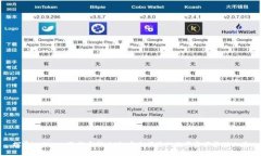 探寻imToken最新安装地址：