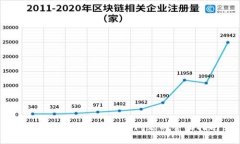 解决IM2.0 CPU不足问题的全