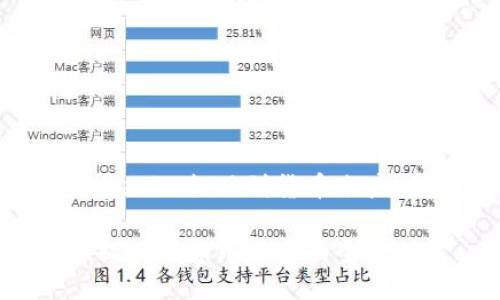 如何将Tokenim提现到货币账户：详细指南

Tokenim提现到货币账户的全流程