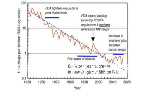 : 如何将虚拟币从交易平台安全转移到数字钱包？