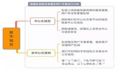 数字钱包退款申请解析：您需要了解的安全与流