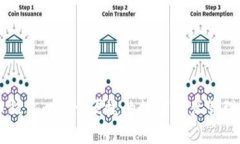 IM数字币钱包：安全、便捷的数字资产管理解决方